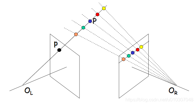 什么叫立体视检查 watermark,type_ZmFuZ3poZW5naGVpdGk,shadow_10,text_aHR0cHM6Ly9ibG9nLmNzZG4ubmV0L3UwMTAzMDcwNDg=,size_16,color_FFFFFF,t_70