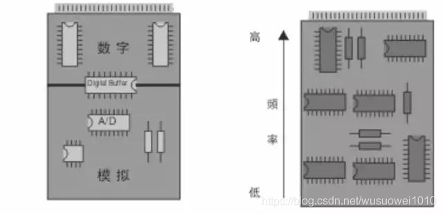 PCB设计经验之布局基本要领