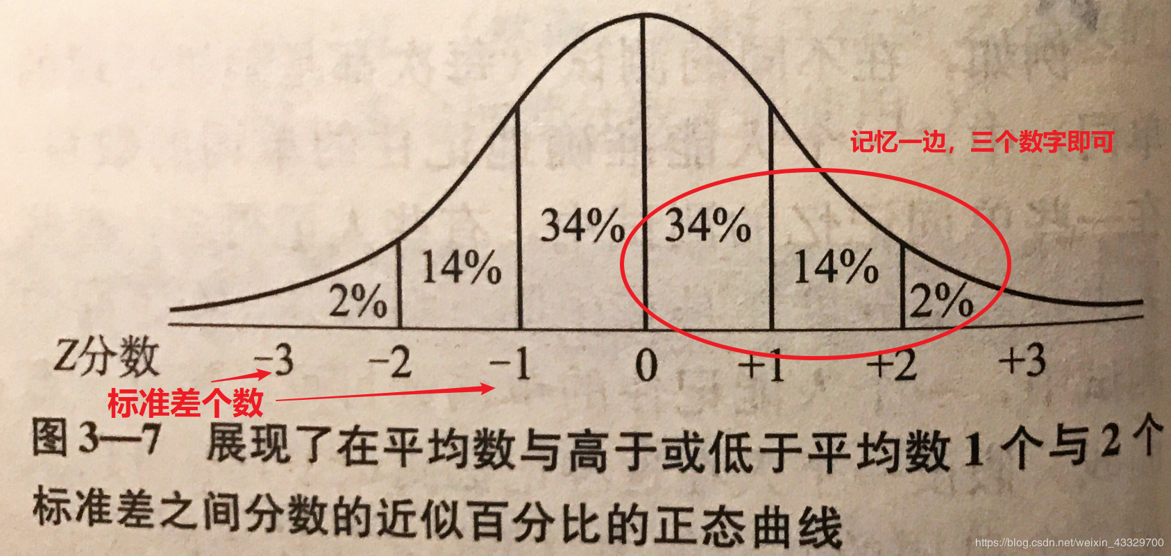 統計學三置信區間z檢驗樣本平均數的假設檢驗均值分佈附python實現