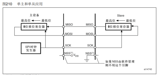 官方数据手册多机通信图