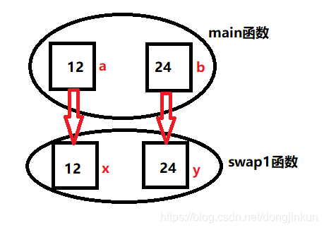 值传递示意图