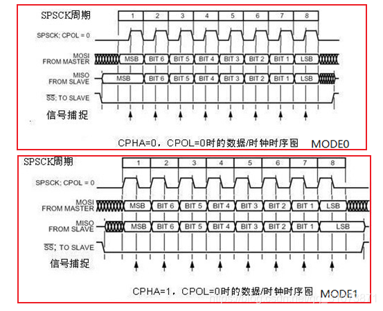 Spi詳解 以stm32f4為例 熱備資訊