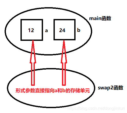 Schematic diagram of address transfer
