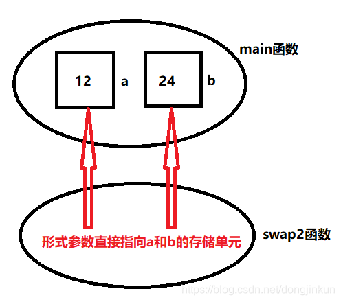 地址传递示意图