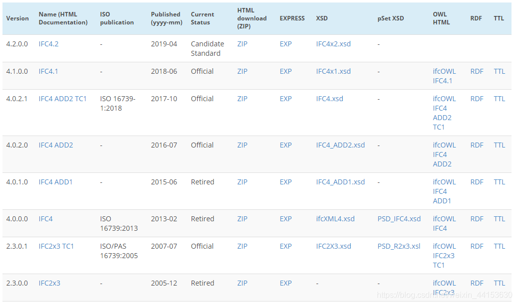 IFC 格式文件:Industry Foundation Classes (IFC)_ifc owl 编写-CSDN博客