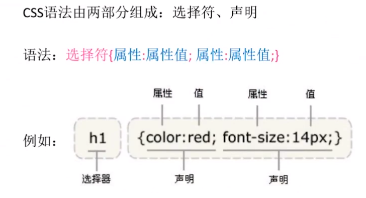 Css 文本类属性0302 Pyhui的技术博客 程序员宝宝 程序员宝宝