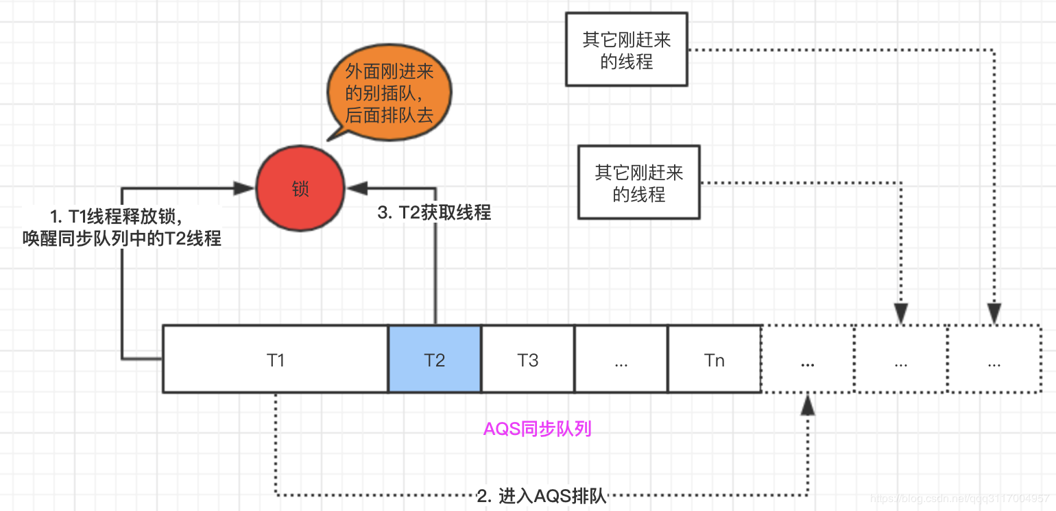 java 线程安全解决方案_解决线程死锁_java怎么解决线程死锁