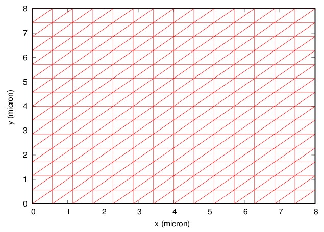 仿真分析小技巧6 计算网格比率mesh Ratio的合理设置 Simucal的博客 Csdn博客