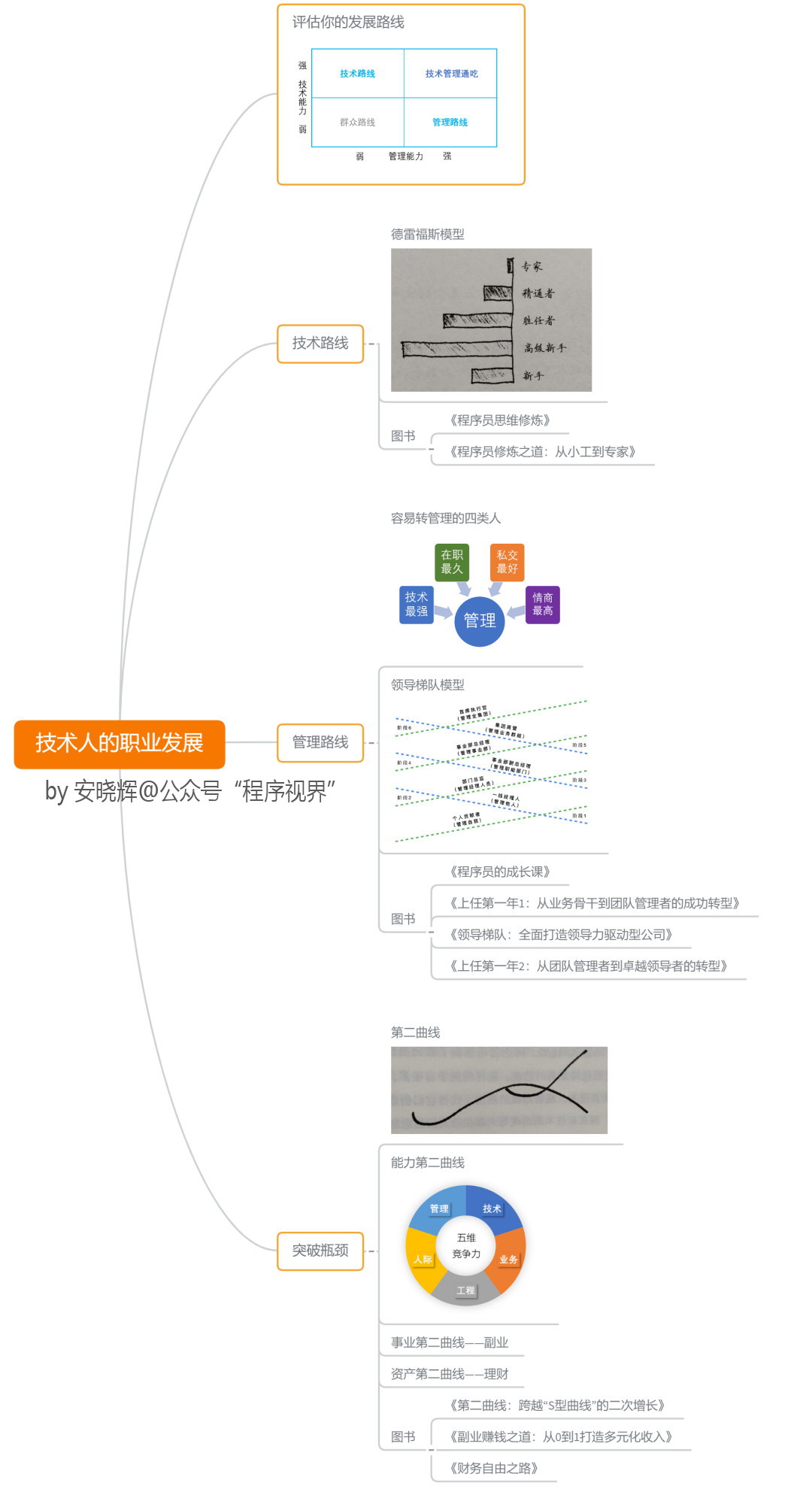 程序员如何应对年龄这样的职场瓶颈？