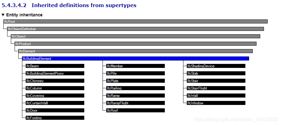 IFC 格式文件:Industry Foundation Classes (IFC)_ifc owl 编写-CSDN博客