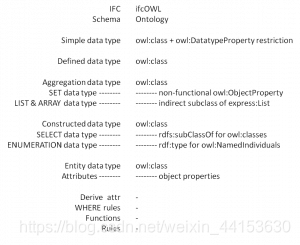 IFC 格式文件:Industry Foundation Classes (IFC)_ifc owl 编写-CSDN博客