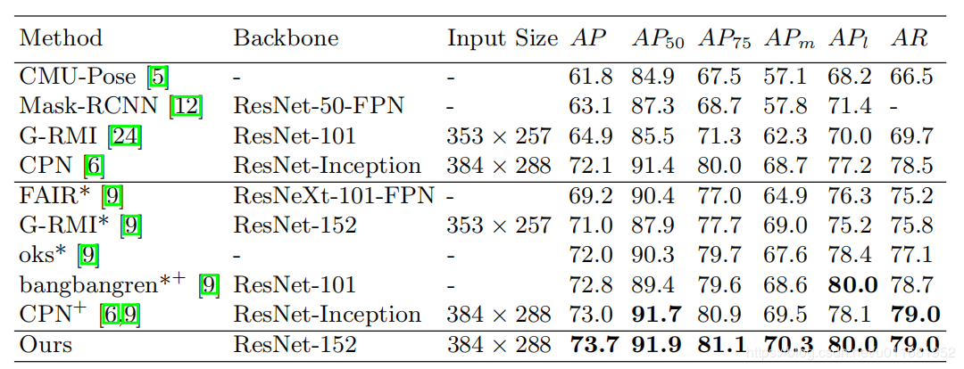 simplePoseNet