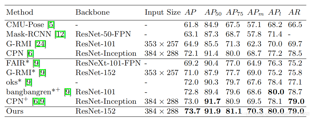 simplePoseNet