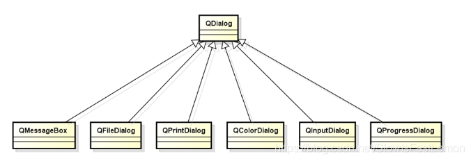 Qt中的QDialog_qt qdialog-CSDN博客