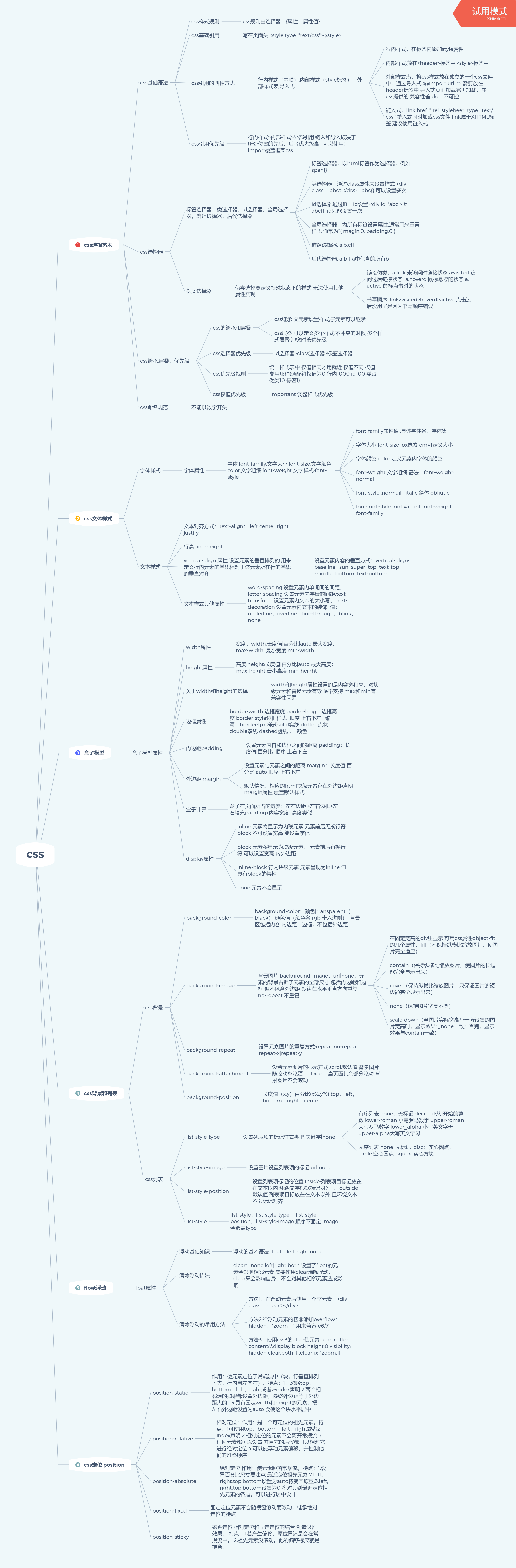 最全CSS思维导图(整合css全部知识)_Tiziano_的博客-程序员资料- 程序员资料