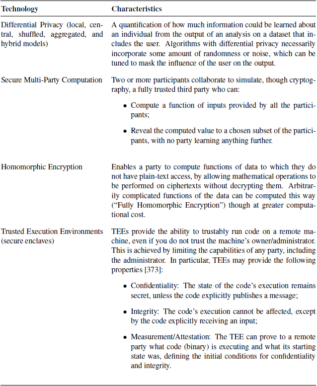 【论文记录】Advances and Open Problems in Federated Learning