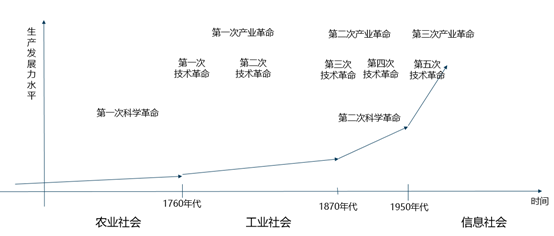 【华为云技术分享】“技术-经济范式”视角下的开源软件演进剖析-part 1