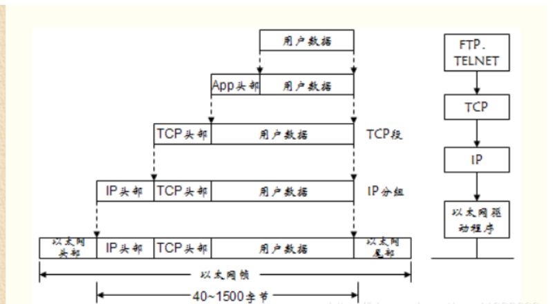 watermark,type_ZmFuZ3poZW5naGVpdGk,shadow_10,text_aHR0cHM6Ly9ibG9nLmNzZG4ubmV0L3dlaXhpbl80NTQ0OTkxMQ==,size_16,color_FFFFFF,t_70