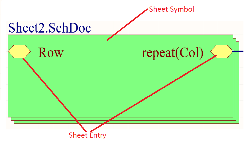 Sheet Symbol与Sheet Entry