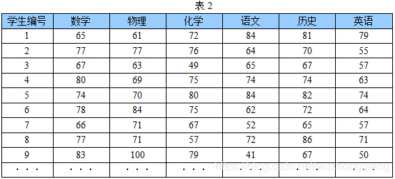 如何快速算出埃及分数 watermark,type_ZmFuZ3poZW5naGVpdGk,shadow_10,text_aHR0cHM6Ly9ibG9nLmNzZG4ubmV0L3d1emhvbmdxaWFuZw==,size_16,color_FFFFFF,t_70