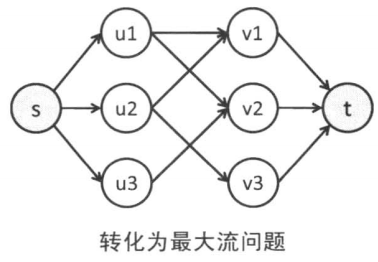 图的匹配 二分图 一般图以及二分图的边覆盖 独立集和顶点覆盖 Csyifanzhang的博客 程序员资料 程序员资料