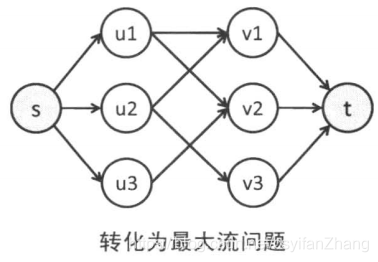 图的匹配 二分图 一般图以及二分图的边覆盖 独立集和顶点覆盖 Csyifanzhang的博客 程序员资料 程序员资料 图的匹配 二分图 一般图以及二分图的边覆盖 独立集和顶点覆盖 Csyifanzhang的博客 程序员资料 程序员资料
