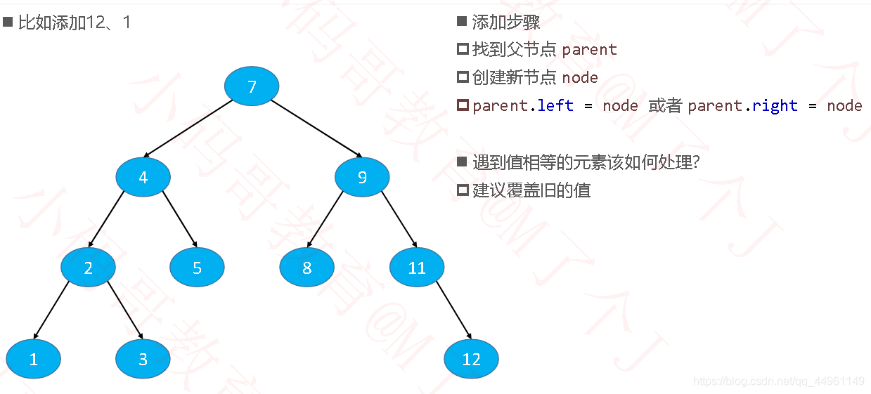 比如添加12、1