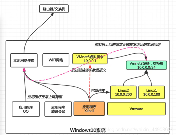 ネットワークアーキテクチャ図