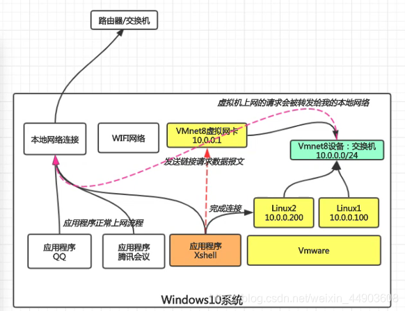 网络架构图