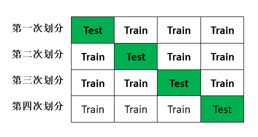 stratifiedkfold与kfold比较