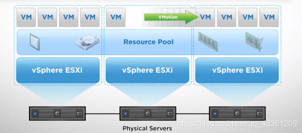 服务器虚拟化技术优势 watermark,type_ZmFuZ3poZW5naGVpdGk,shadow_10,text_aHR0cHM6Ly9ibG9nLmNzZG4ubmV0L3FxXzQzMzYxMjA5,size_16,color_FFFFFF,t_70
