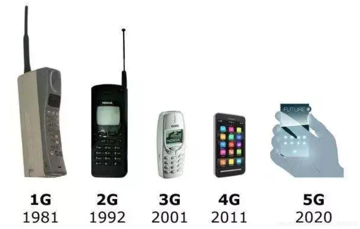 1G 5G 1g CSDN