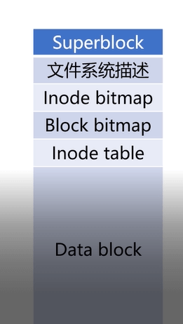 Block group