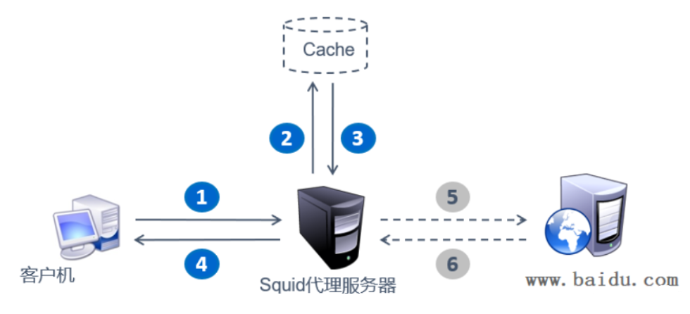 [外链图片转存失败,源站可能有防盗链机制,建议将图片保存下来直接上传(img-LC92IUuM-1583135523325)(C:\Users\xumin\AppData\Roaming\Typora\typora-user-images\1582794737282.png)]
