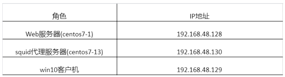 [外链图片转存失败,源站可能有防盗链机制,建议将图片保存下来直接上传(img-VxAv6aMa-1583135523327)(C:\Users\xumin\AppData\Roaming\Typora\typora-user-images\1583067544988.png)]