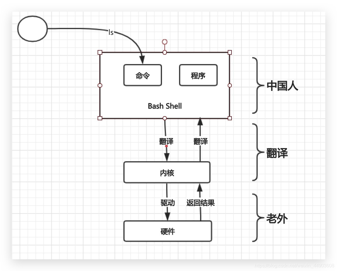 概念