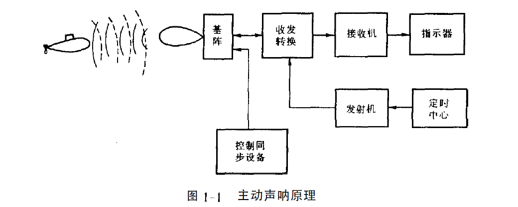 声纳工作原理示意图图片