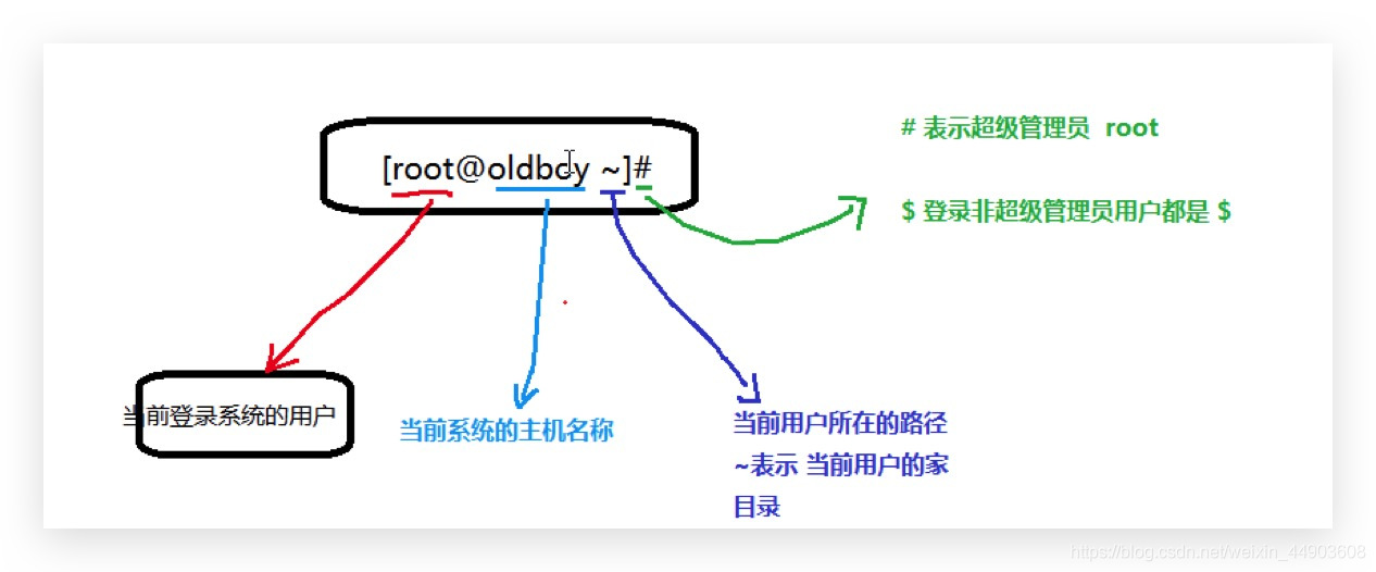 提示符