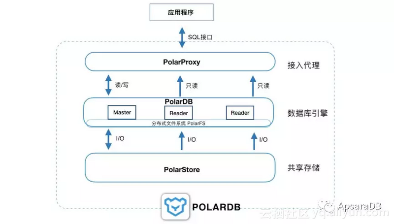 在线教育如何应对流量洪峰？阿里云专家：上云+云数据库是最佳路径