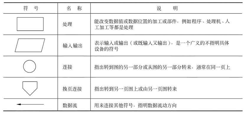 你觉得软件系统的可行性分析是这样？