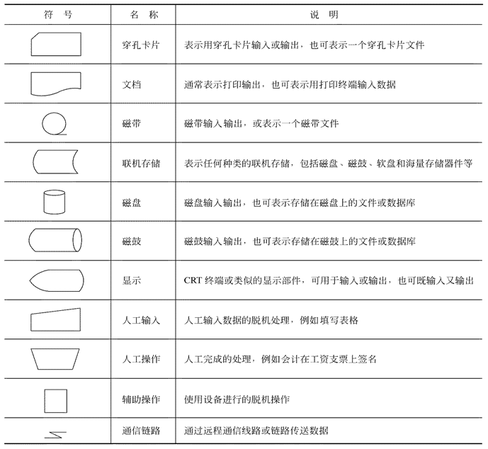 你觉得软件系统的可行性分析是这样？