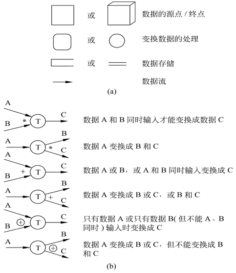 你觉得软件系统的可行性分析是这样？