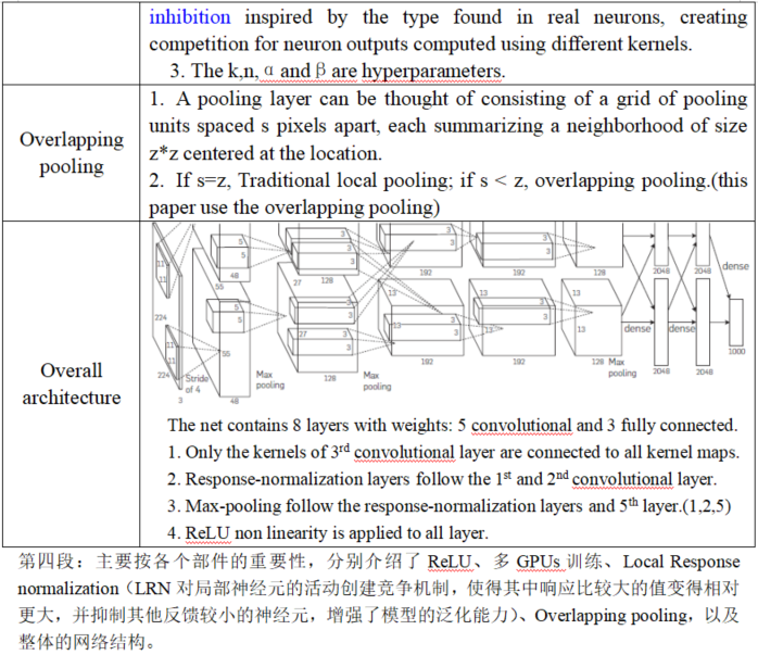 论文分析与复现-AlexNet：ImageNet Classification with Deep Convolutional Neural ...