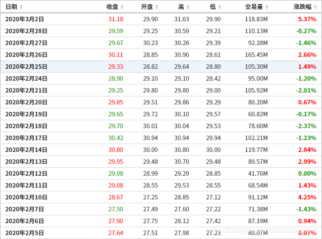 股票所有历史开盘数据下载成本地数据