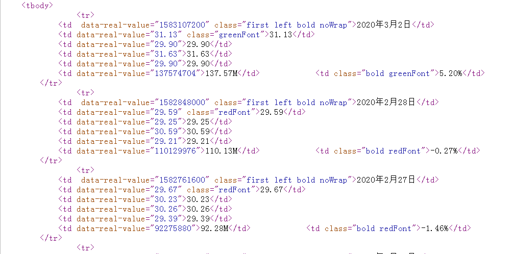 股票所有历史开盘数据下载成本地数据