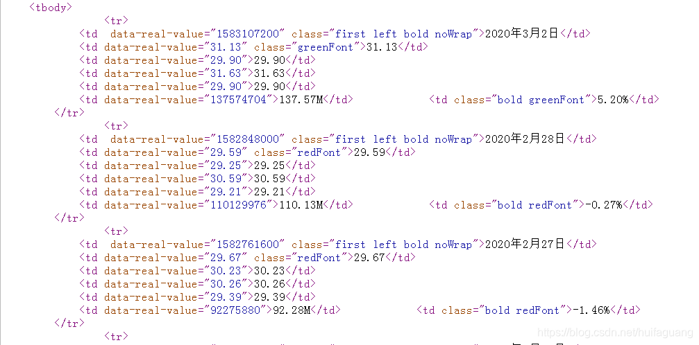 股票所有历史开盘数据下载成本地数据
