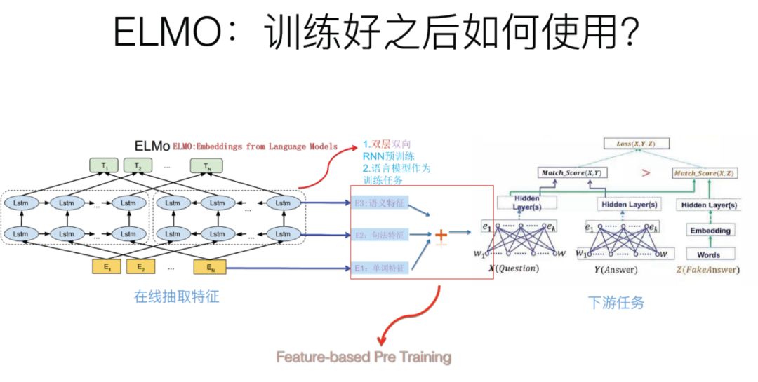 语言模型ELMO_elmo语言模型-CSDN博客