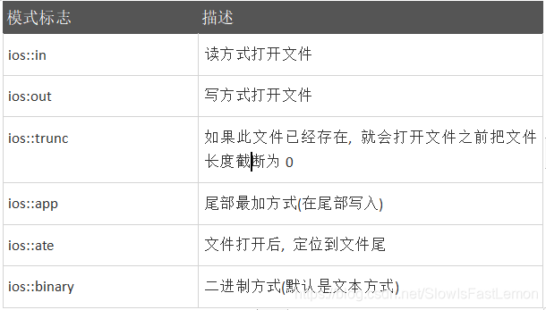 ofstream、ifstream、fstream_ofstream 二进制读写-CSDN博客