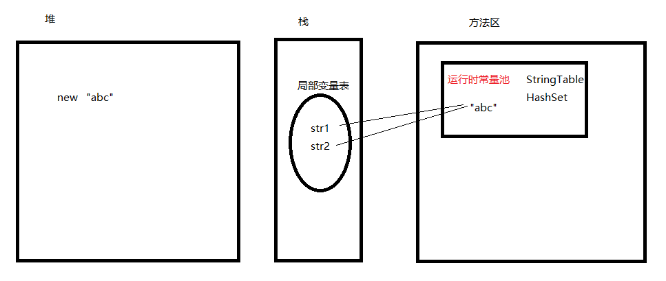 Java run-time constant pool of memory area - Programmer Sought