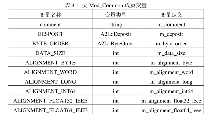 A2L文件解析_a2l字段内容说明-CSDN博客